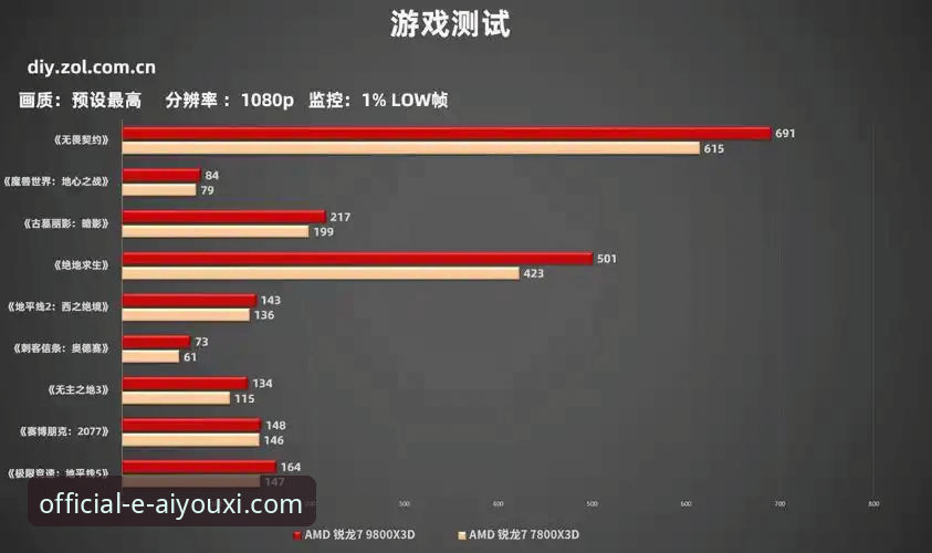 新手必看：爱游戏平台与亚博对比实用指南，助你选对游戏平台